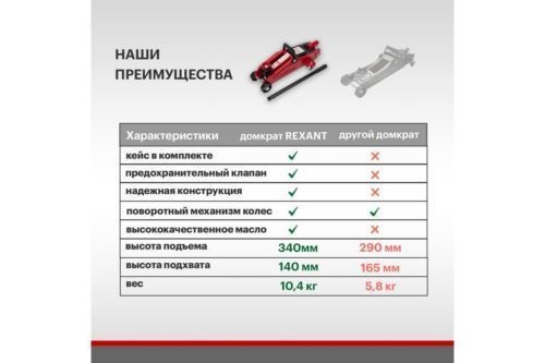   2   REXANT
