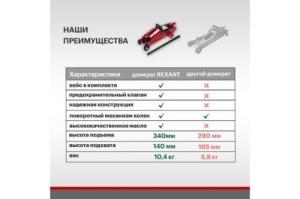    2   REXANT