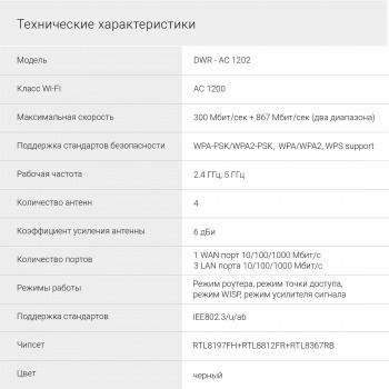   Digma DWR-AC1202 AC1200 10/100/1000BASE-TX 